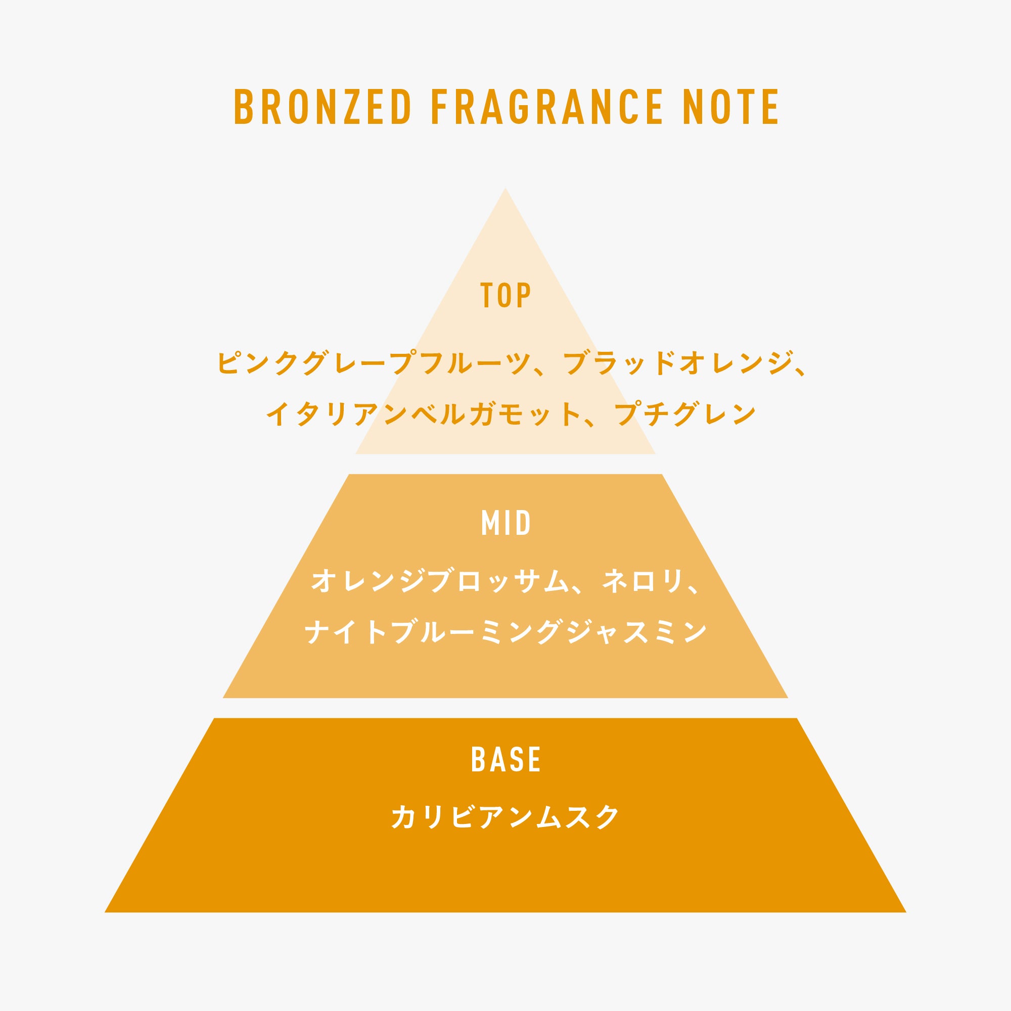 オーデパフューム "BRONZED" 15ml