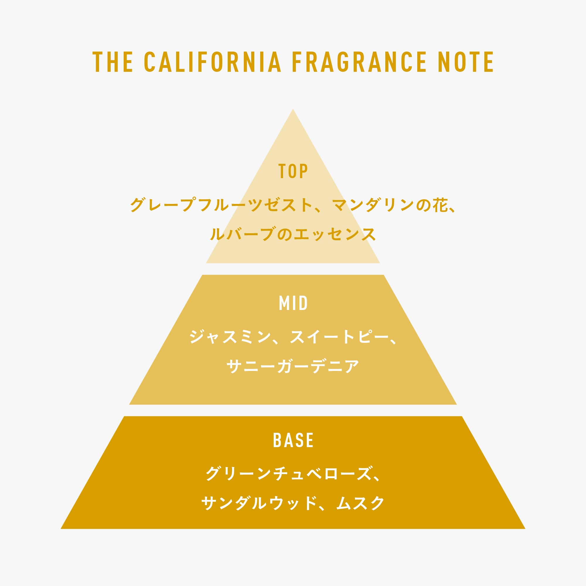 オーデパフューム "THE CALIFORNIA" 15ml