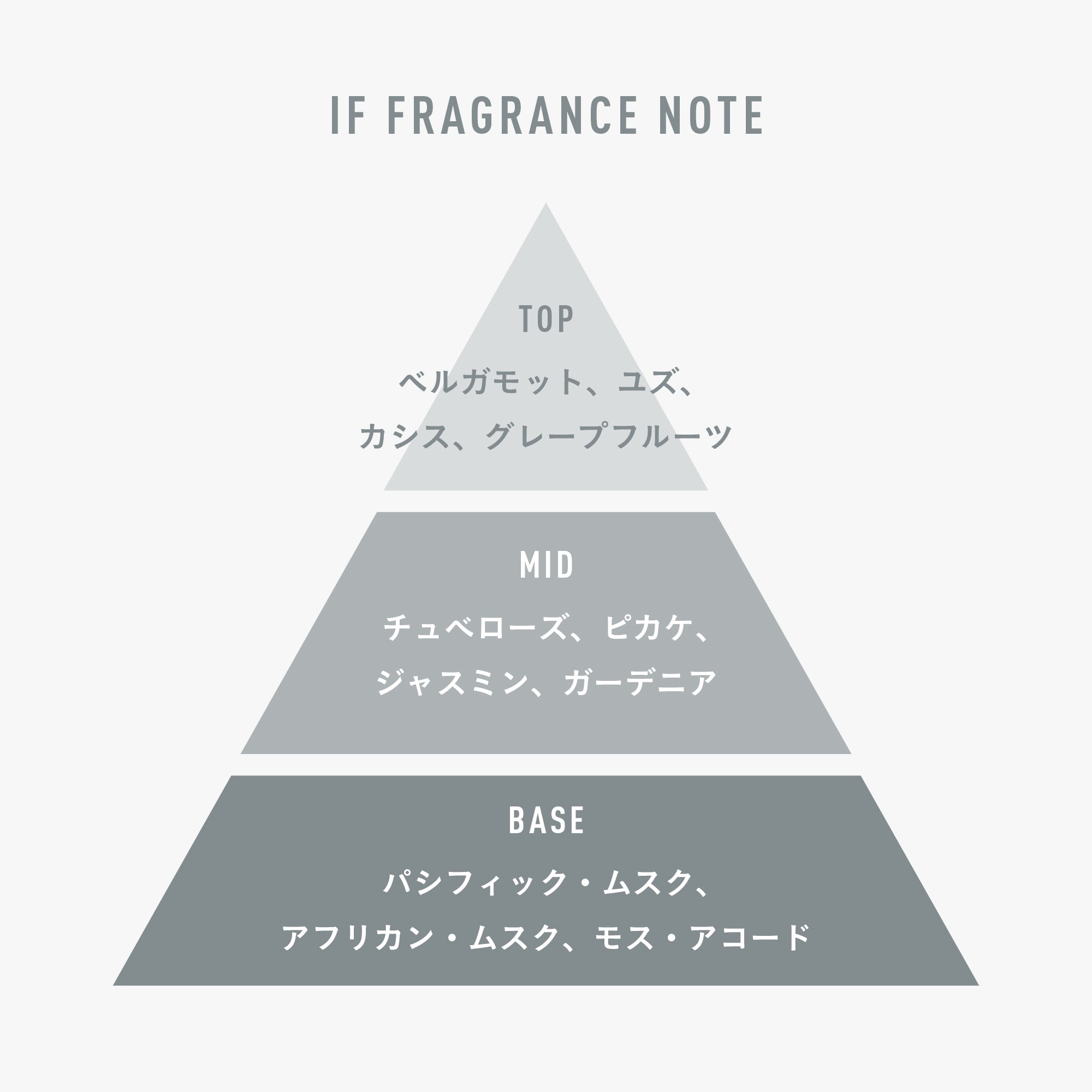 オーデパフューム "IF" 50ml