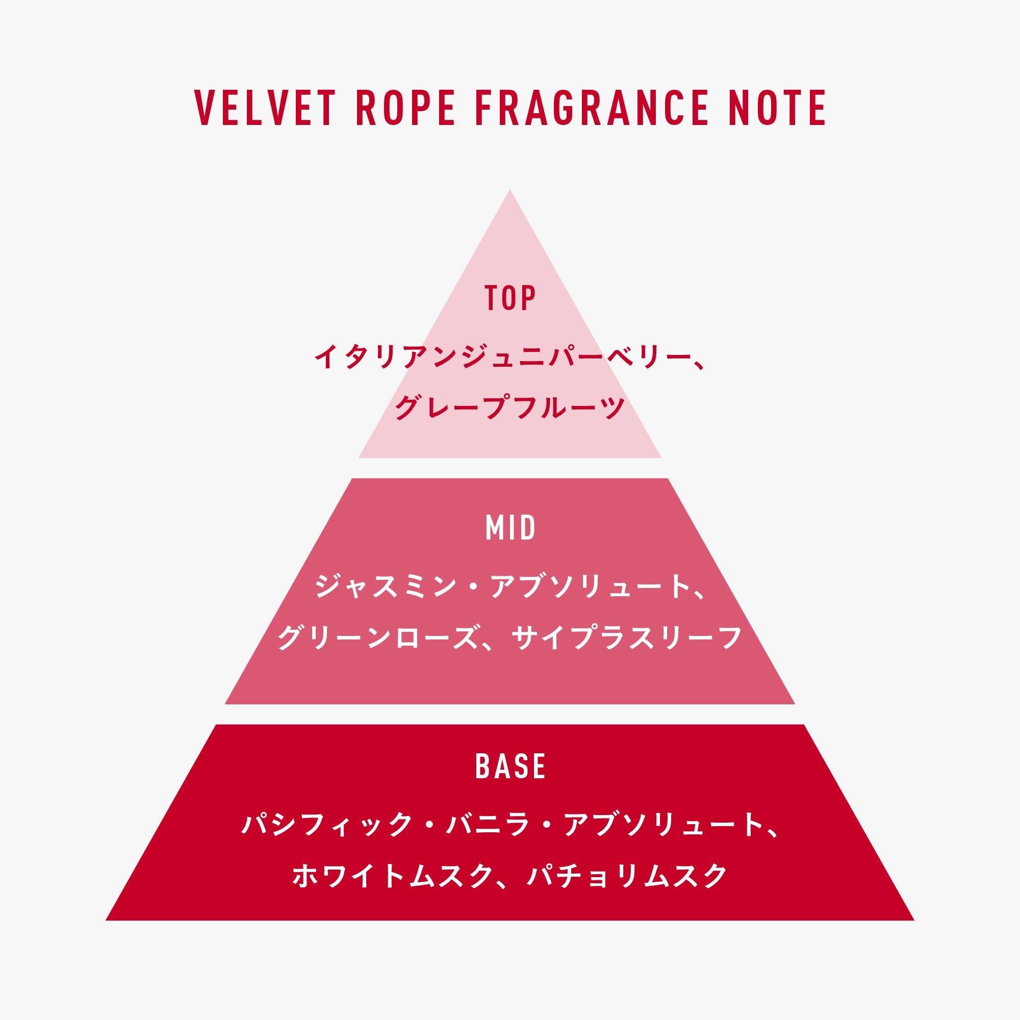 オーデパフューム "VELVET ROPE" 50ml